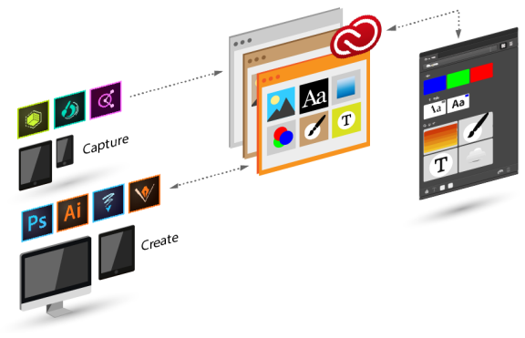 Creative Cloud Libraries panel showing reusable colors, graphics, and styles