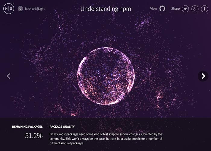 N|Sight branded screen showing Node and npm ecosystem visualizations
